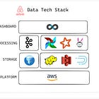 Airbnb Data Tech Stack