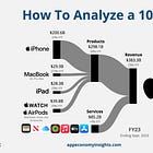 🔎 How to Analyze a 10-K