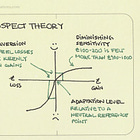 It's not a bug, it's a feature: Revisiting Kahneman and Tversky's insights on subjective satisfaction