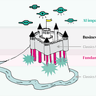 Durable Growth Moats: The New Shield for Disruptive Tech