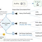 Solve Governance Debt with Data Products