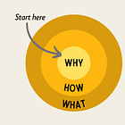 The Golden Circle: Use This Simple 3-Step Framework To Lead With Purpose