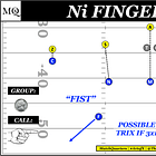 Amplifying 2-man concepts: Fist, Finger, Pounder