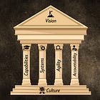 The Architecture 🏛 of High-Performing Teams