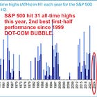 S&P 500 recorded the best 1st half in an election year since 1976. Weekly market recap, trading week 26/2024