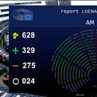 Το Ευρωπαϊκό Κοινοβούλιο επέφερε ένα ακόμη πλήγμα στις ευρωπαϊκές αγροτικές περιοχές και τη γεωργία