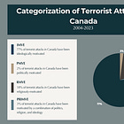 Rising Threat: The Surge of Ideologically-Driven Terrorism in Canada