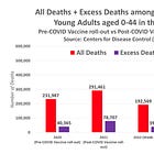 CHILD KILLERS: CDC Data Show Over 118,000 U.S. Children Died Suddenly After COVID Jab Rollout 