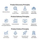Product Model First Principles: Product Discovery, Product Delivery, and Product Culture In Depth