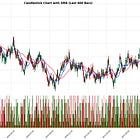 Research Article #36 - Fitting Signals to Random Data