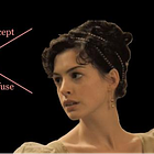 The game theory of seduction and marriage... with Jane Austen