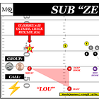 Explaining Fangio's Sub "Zeus" Tag