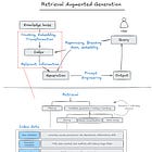 Knowledge Copilots redux: it is all about the context 