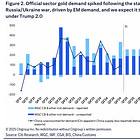 **Deep Dive: Bullion Bank Says "We see gold prices rising to well over $3,300/oz"