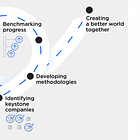 Benchmarking Progress on SDGs