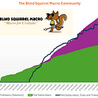 The 🐿️ is going dark