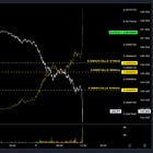 Is The Yen Broken?