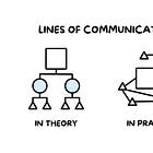 Why Your Teams Are Struggling to Deliver (and How to Fix It)