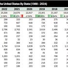 Signals Data Room: Key Data, Reports, & Analysis on Dialysis, Transplant, VBC, Devices, Diagnostics, Drugs & More