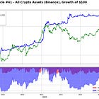 Research Article #41 - Long/Short Crypto Trend Following