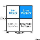 High Agency: The Mindset of Successful Leaders