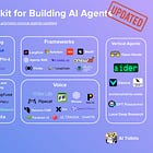 The Open-Source Toolkit for Building AI Agents v2
