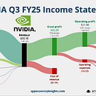 📊 Earnings Visuals (11/2024)