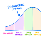 How to Use Engineering Metrics 📊