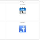 Template Eisenhower Matrix