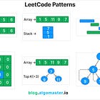 LeetCode was HARD until I Learned these 15 Patterns