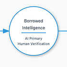 AI is Eating SaaS 