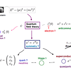 Quantum Theory, String Theory: unproven, unscientific claims and their distortion of reality.