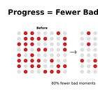 Progress = Fewer Bad Moments