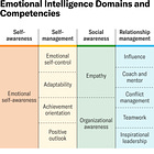 Master your emotions: The art of cultivating powerful emotional intelligence