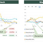 Long Take: Can we be optimistic about 2Q2023 Equities, Crypto and Venture markets? 