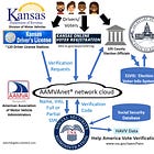 Understanding Kansas Help America Vote Verification data