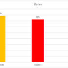 Poll Results: Which Diet Is Most Obesogenic?