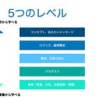 【🎉無料視聴】わかりやすい文章(1) 学び方、全体像