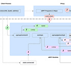 Transparent Proxy Implementation using eBPF and Go