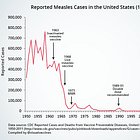 Measles: Is it Immune or Human Amnesia?