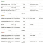 A Smarter Wishlist: How I Stopped Justifying Every Purchase
