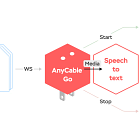 AnyCable off Rails: connecting Twilio streams with Hanami