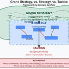Grand Strategy Framework 