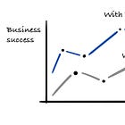 How to develop a great tech strategy