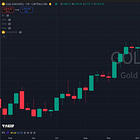 GoldFixPM: New ATH in Gold.. Next Stop $2890