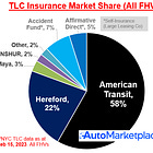 ☂️🚕 NYC TLC Insurance: 2023 Market Overview