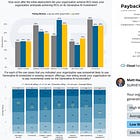 SaaSletter - More AI ROI: ETR + McKinsey