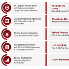 IndusInd Bank: 18-23% loan growth CAGR for FY23-26 at a PE of 14 and price to book of 2