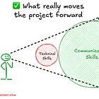 🔄 Why more Pull Requests won't make projects move faster