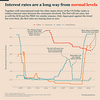 Bitcoin vs US Dollar Strength: Not So Straightforward